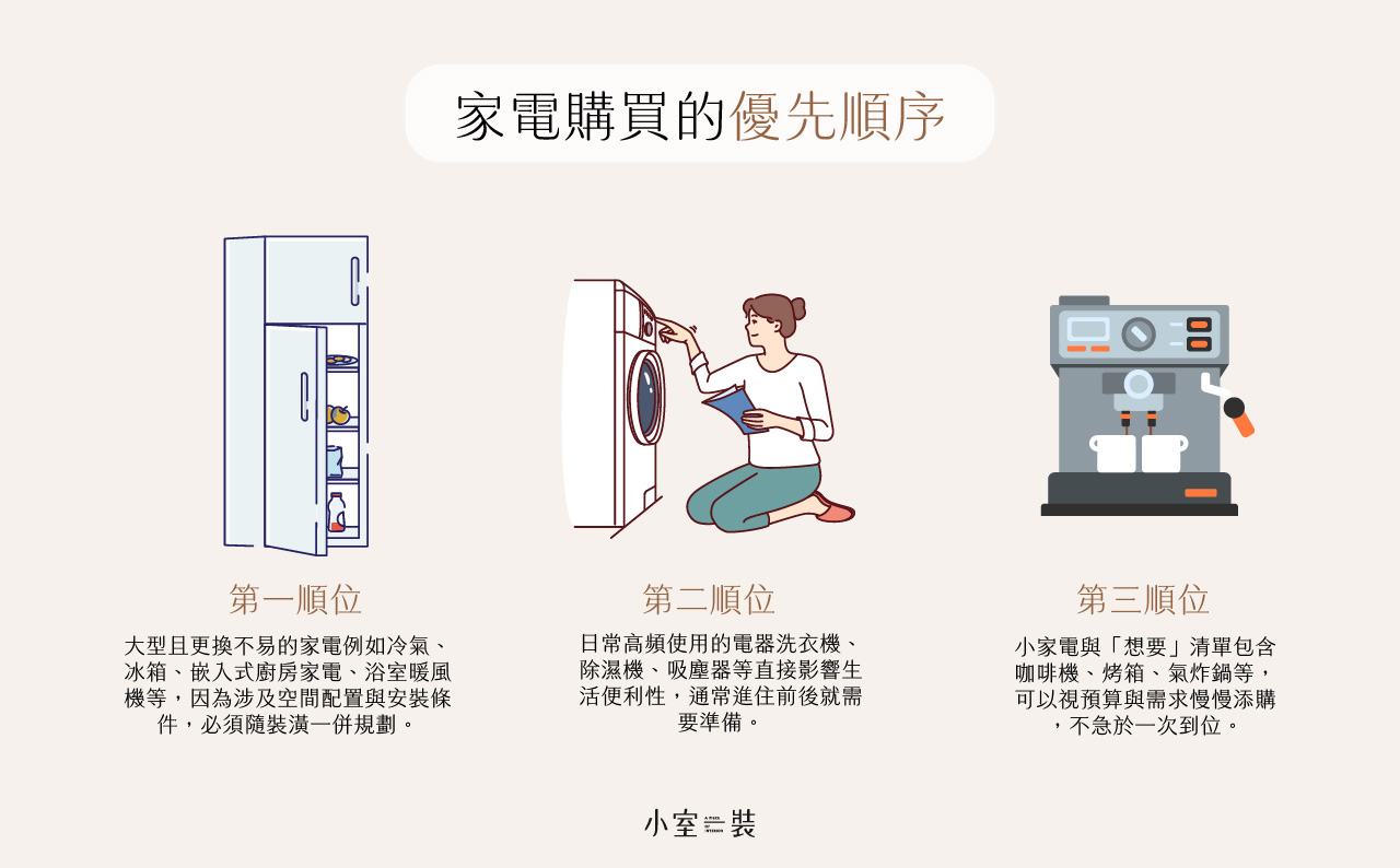 家電選購要點:根據家庭人數挑選適合容量的冰箱與洗衣機與咖啡機