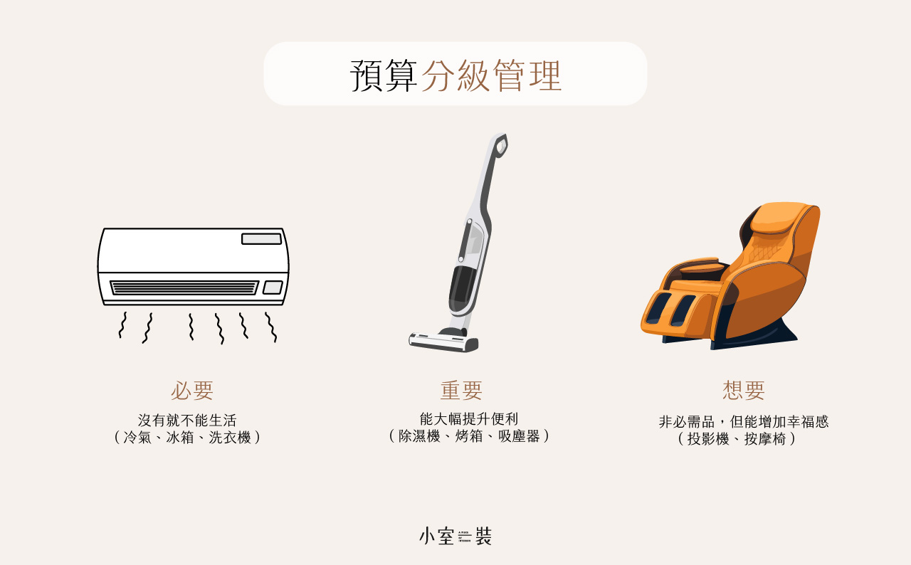 新家家電預算分配比例建議:裝潢預算中的家電花費管理