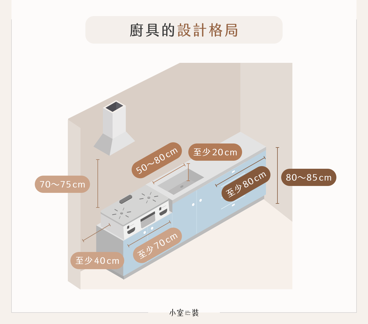 廚具的設計格局